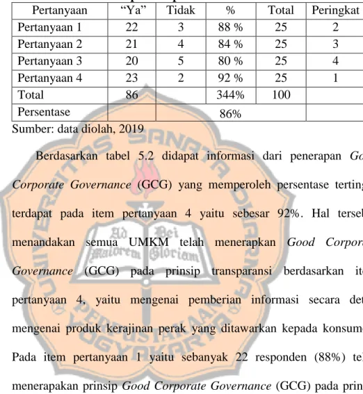 Tabel 5.2 Penerapan Good Corporate Governance (GCG)                       Pada Prinsip Transparansi 