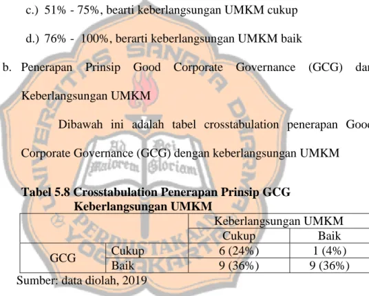 Tabel 5.8 Crosstabulation Penerapan Prinsip GCG        Keberlangsungan UMKM  