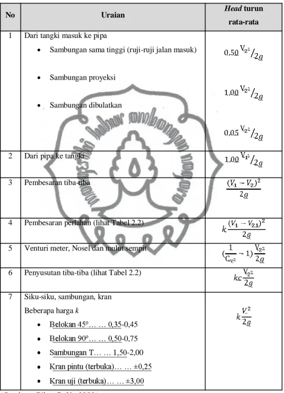 Tabel 2.5 Penurunan Tinggi Energi