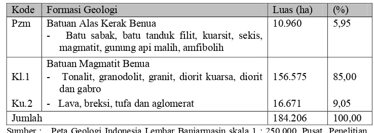 Tabel 4. Formasi Geologi Areal Kerja PT. Erna Djuliawati  