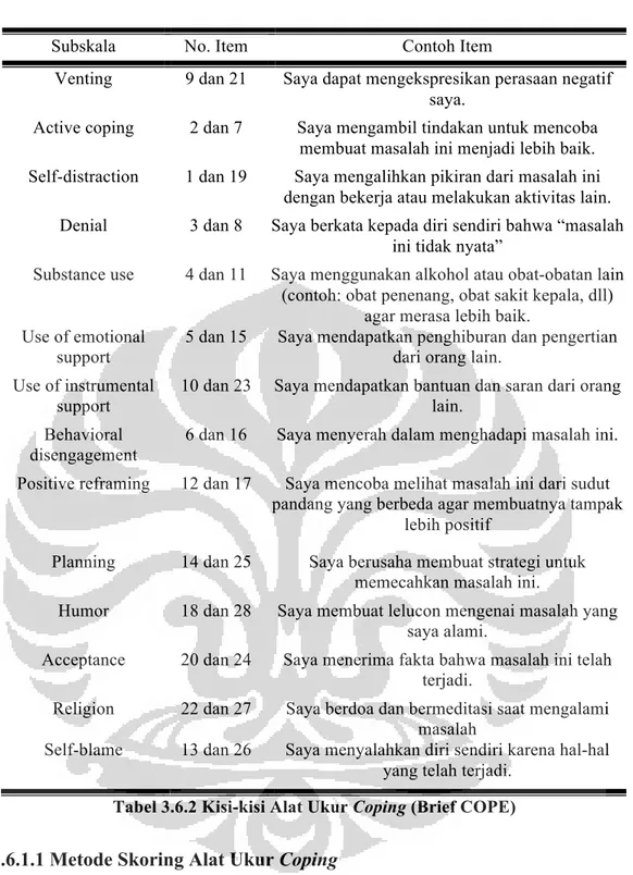 Tabel 3.6.2 Kisi-kisi Alat Ukur Coping (Brief COPE) 