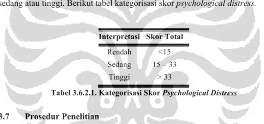 Tabel 3.6.2.1. Kategorisasi Skor Psychological Distress 