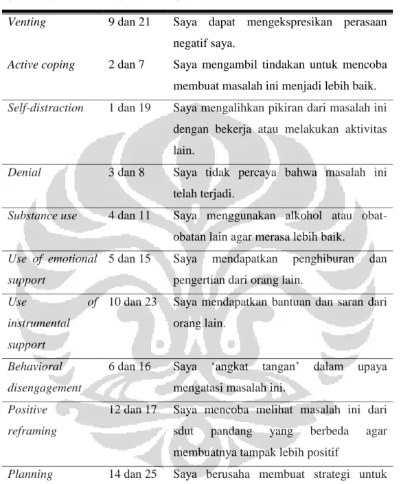 Tabel 3.6.1 Kisi-kisi Alat Ukur Coping 