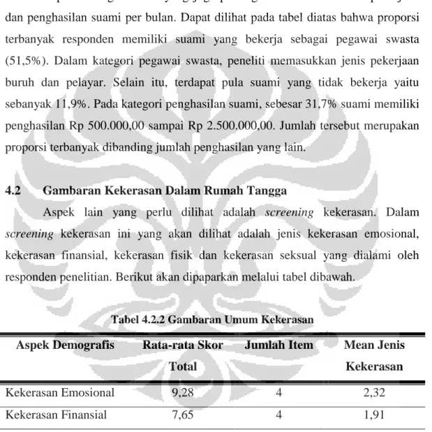 Tabel 4.2.2 Gambaran Umum Kekerasan 