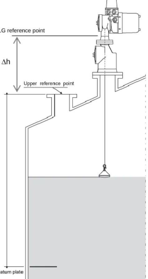 Gambar 1. Contoh penempatan ALG pada tangki ukur 