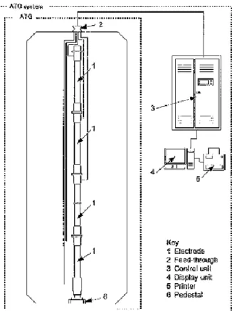 Gambar 3. Contoh ALG tipe Capacitance 