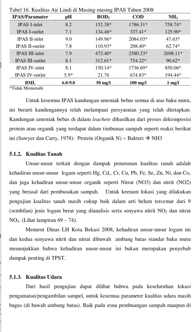 Tabel 16. Kualitas Air Lindi di Masing-masing IPAS Tahun 2008 