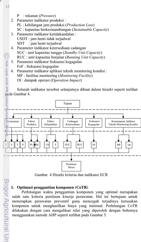 Gambar  4 Hirarki kriteria dan indikator ECR 