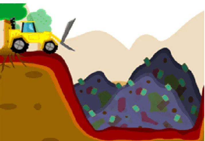 Gambar 6. Bagan Proses Landfill 