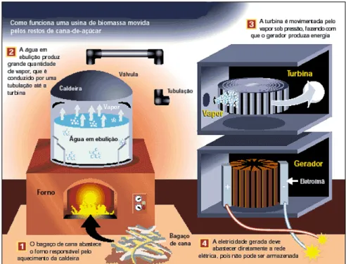 Gambar 10. Sistem Pembangkit Energi Biomassa Secara Konvensional 