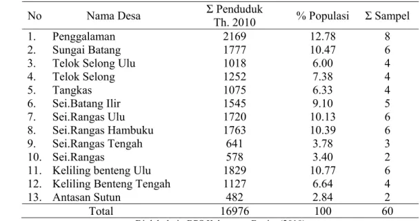 Tabel 4  Pengambilan Sampel Petani Pengguna Tajak 