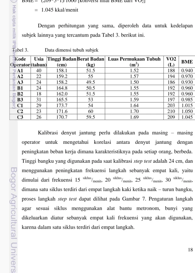 Tabel 3.  Data dimensi tubuh subjek  Kode  Operator  Usia  (tahun)  Tinggi Badan (cm)  Berat Badan (kg) 