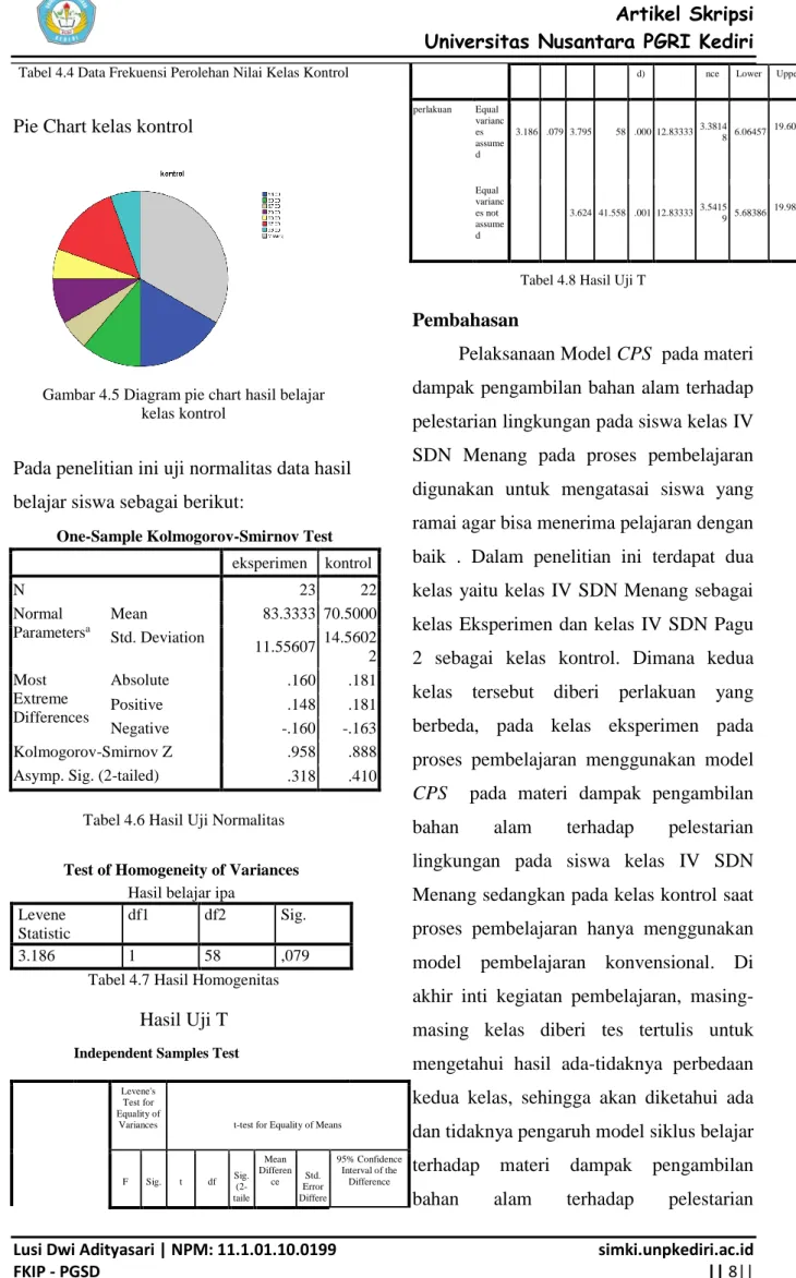 Tabel 4.4 Data Frekuensi Perolehan Nilai Kelas Kontrol 