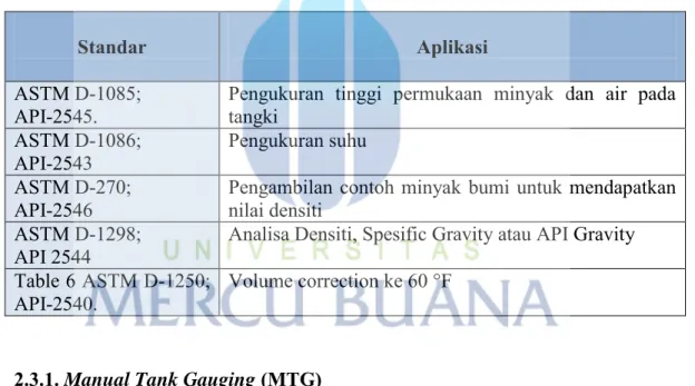 Tabel 2.2. Standar internasional untuk Tank Gauging 