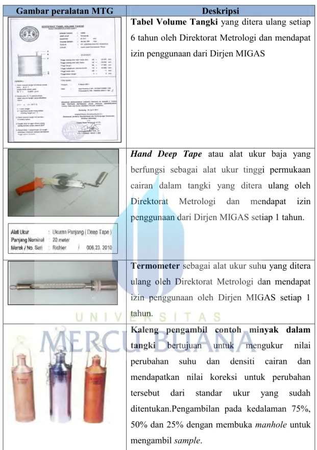 Gambar peralatan MTG  Deskripsi 