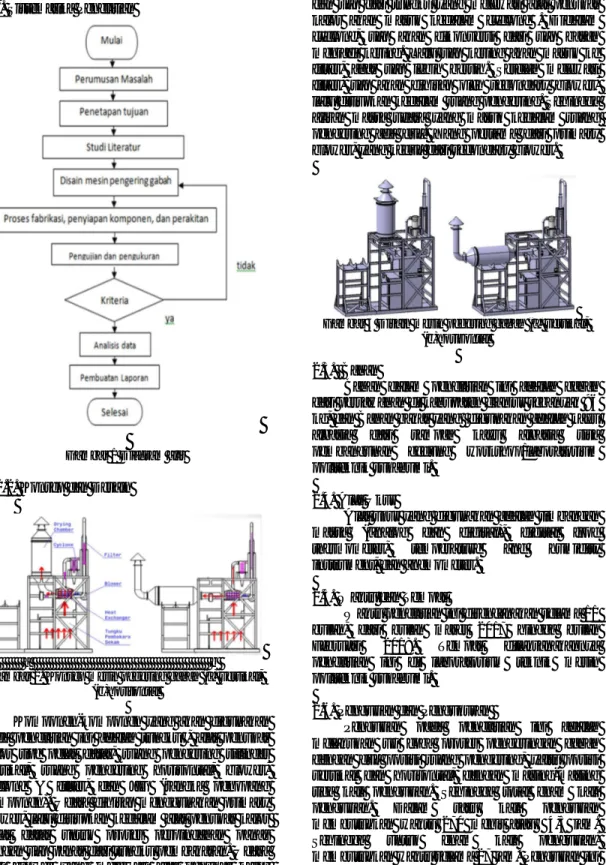 Gambar 1 Diagram alir  2.2. Konsep dan Desain 