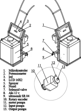Gambar 1. Sketsa modifikasi prototipe mesin  sprayer.