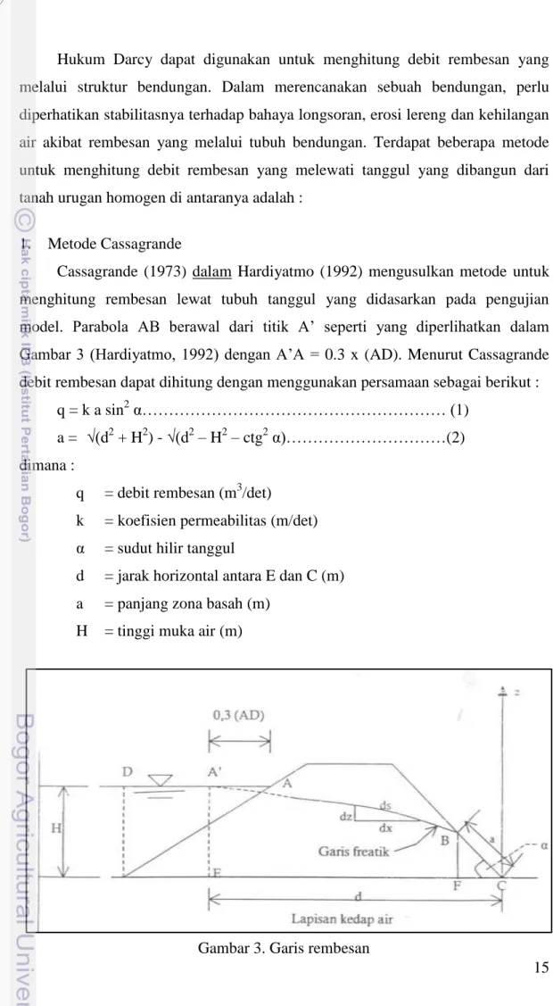 Gambar 3. Garis rembesan