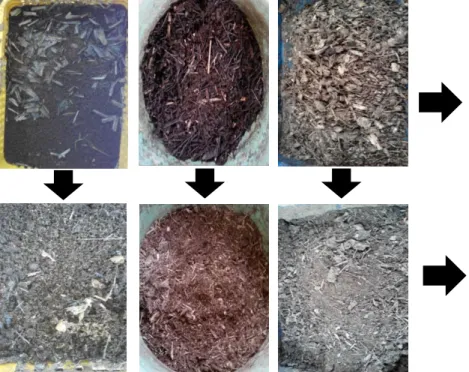 Gambar 4. Pupuk kompos berbahan dasar daun kelapa sawit (a) Vermikompos (b)  bokashi (c) Natural  Durasi  Pengomposan 10 minggu Durasi  Pengomposan 20 minggu (a) (b) (c) 
