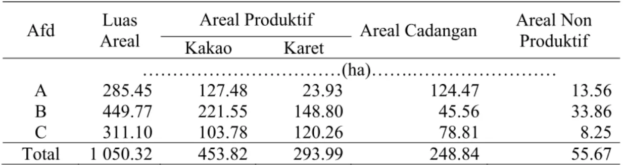 Tabel 2. Tata Guna Lahan PT Rumpun Sari Antan I  Afd  Luas 