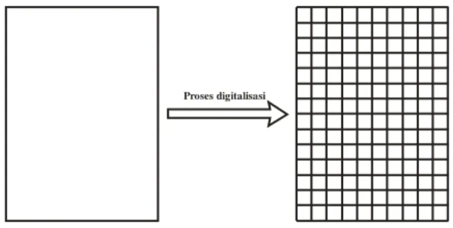Gambar 1.  Proses Digitalisasi Citra  Kontinue Menjadi Citra Digital  2.  Teknik Pengolahan Citra 