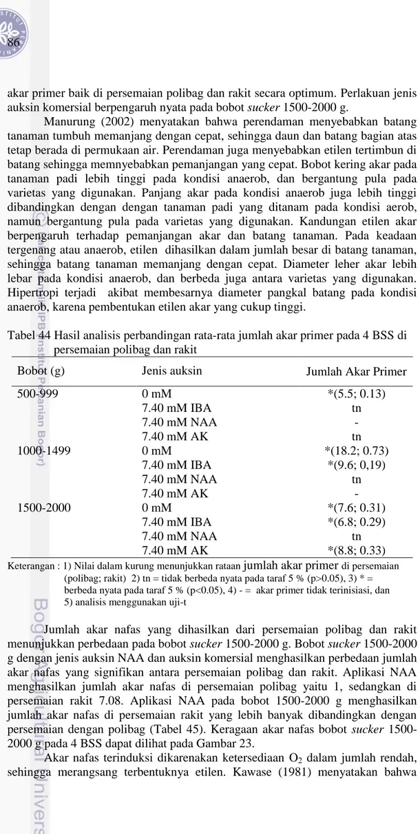 Tabel 44 Hasil analisis perbandingan rata-rata jumlah akar primer pada 4 BSS di                    persemaian polibag dan rakit 