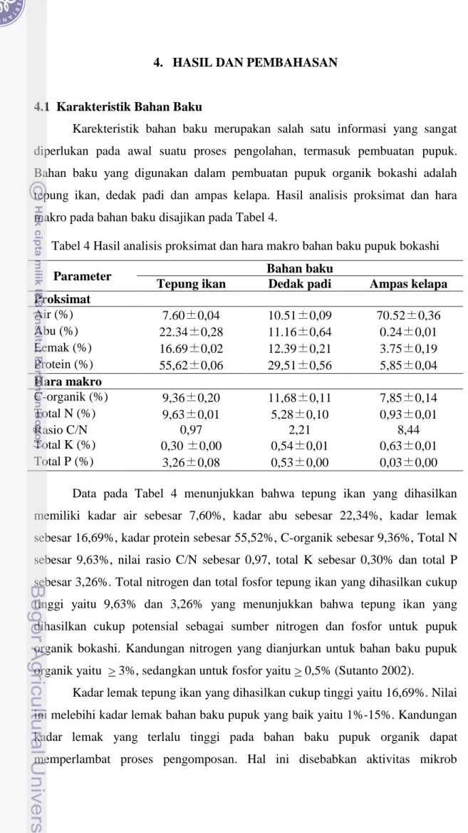 Tabel 4 Hasil analisis proksimat dan hara makro bahan baku pupuk bokashi 