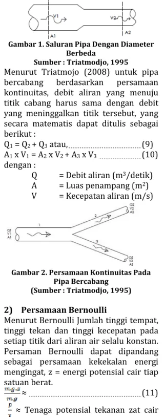 Tabel 1. Nilai Koefisien C Hazen Williams 