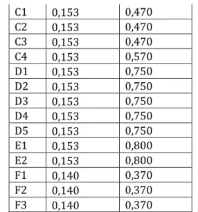 Gambar 8. Output debit, hidrolik head dan  kualitas air  pada pipa 