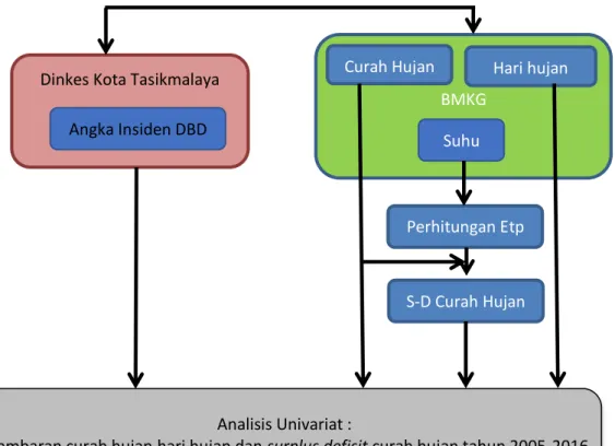 Gambar 3.2 Alur Penelitian 