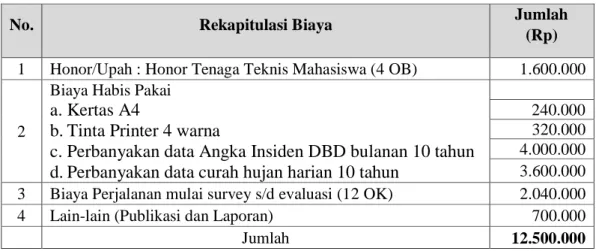 Tabel 4.1 Jadwal Kegiatan Penelitian 