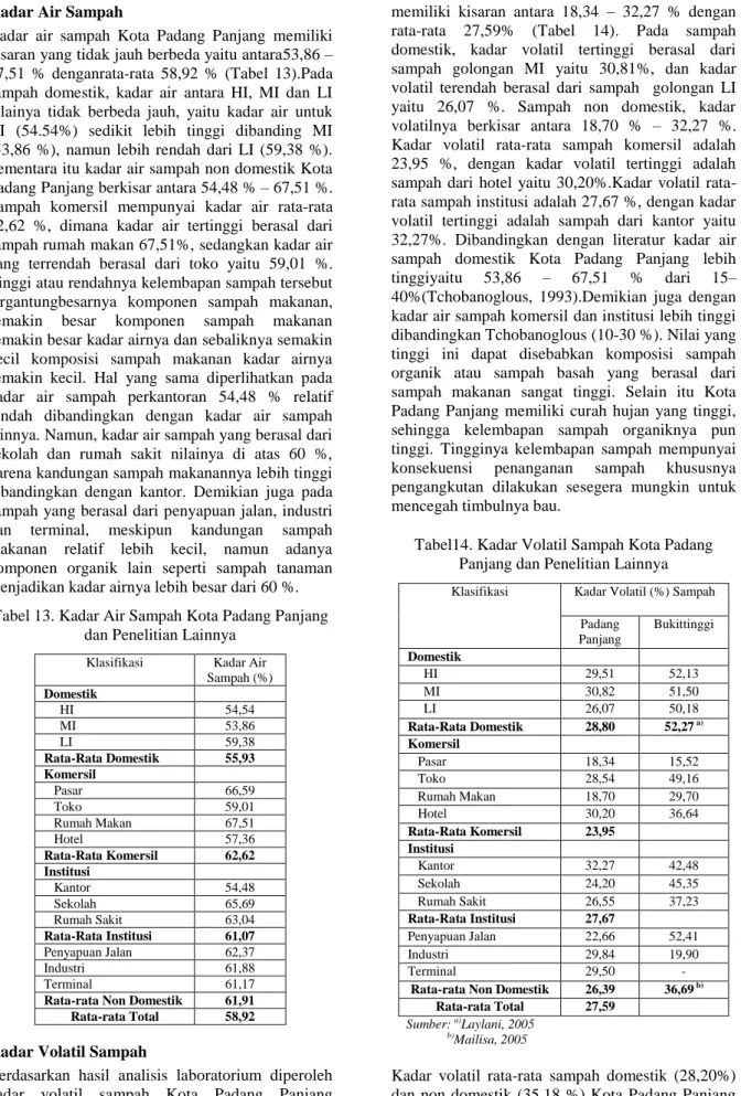 Tabel 13. Kadar Air Sampah Kota Padang Panjang  dan Penelitian Lainnya 