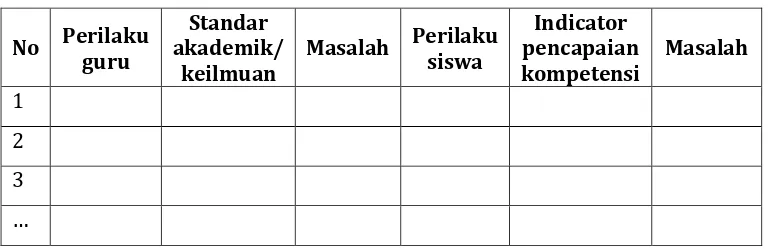Tabel 3 Format Identifikasi Masalah 