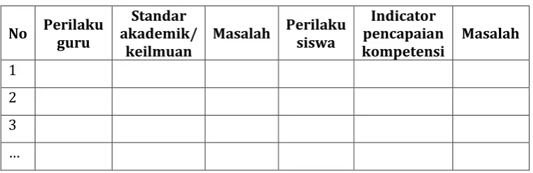 Tabel 3 Format Identifikasi Masalah 