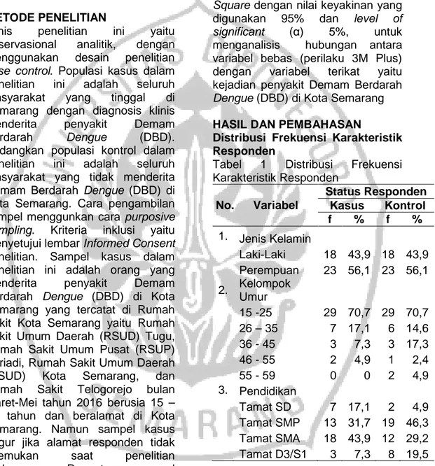 Tabel  1  Distribusi  Frekuensi  Karakteristik Responden  No. Variabel  Status Responden  Kasus  Kontrol  f  %  f  %  1