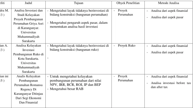 Tabel I.1. Perbandingan dengan penelitian sebelumnya 