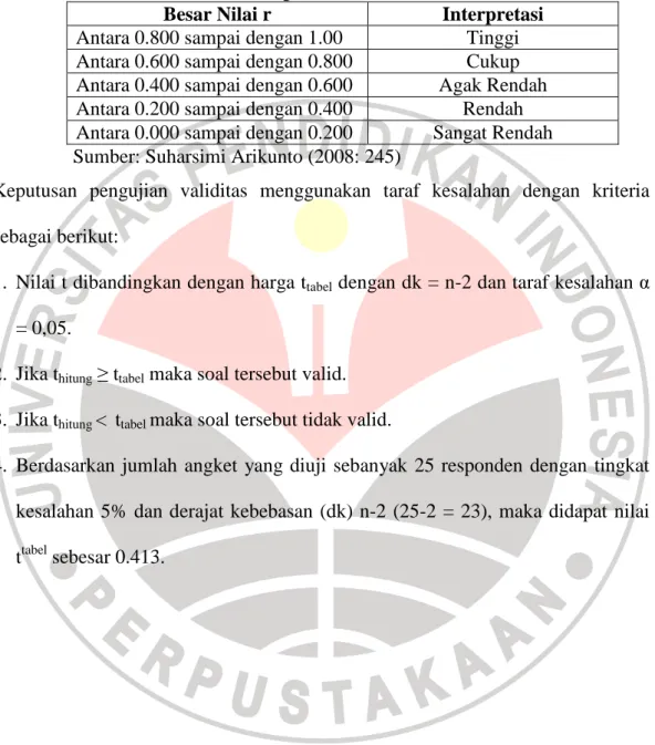 Tabel 3.4   Interpretasi Nilai r 