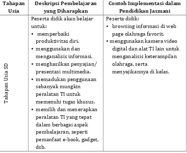 Tabel 6 Penerapan dalam Kecakapan Teknologi Informasi 