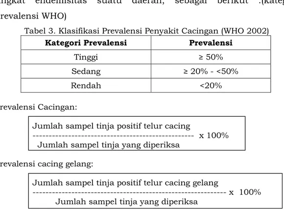 Tabel 3. Klasifikasi Prevalensi Penyakit Cacingan (WHO 2002)  Kategori Prevalensi  Prevalensi 