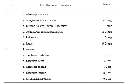 Tabel 4. Sarana dan Prasarana Petenakan di Kecamatan Agrabinta  