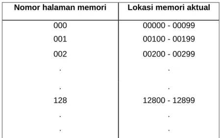 Tabel 7.1 Contoh pemetaan halaman/memori untuk halaman 100 kata. 