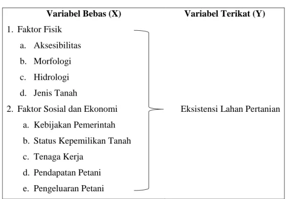 Tabel 1.6Variabel Penelitian 
