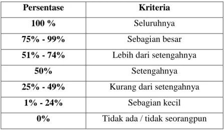Tabel 1.10Persentase Hasil Penelitian 