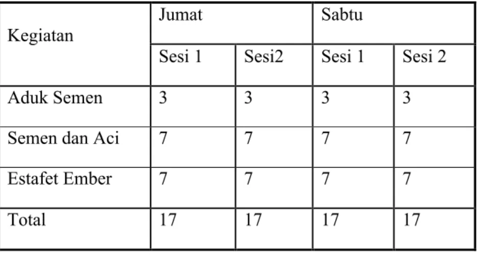 Tabel Pembagian Tugas Maba (per 1 kelompok) 