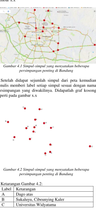Gambar 4.1 Simpul-simpul yang menyatakan beberapa  persimpangan penting di Bandung 
