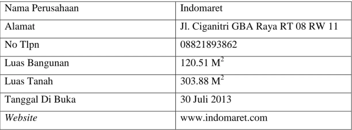 Tabel 1.1  Profil Perusahaan Indomaret Ciganitri Bandung 