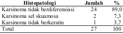 Tabel 4 Karakteristik Subjek Penelitian Menurut Pemeriksaan Histopatologis