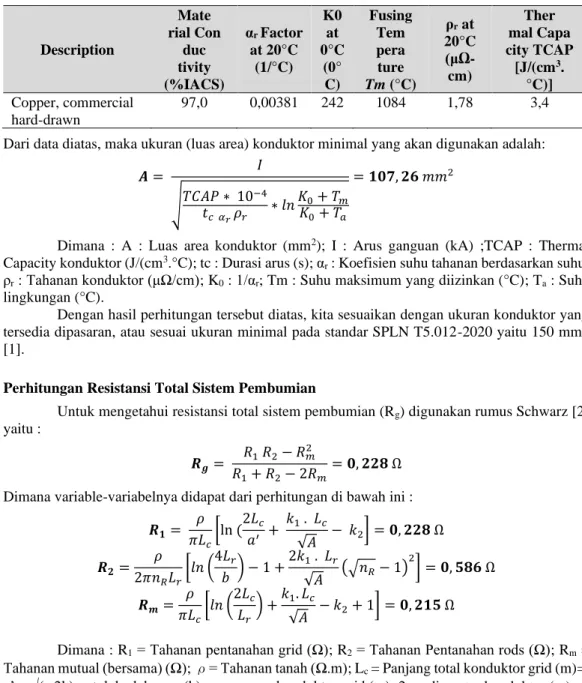 Tabel 3. Konstanta Material Konduktor Grid  Description  Mate  rial Con duc  tivity  (%IACS)  α r  Factor at 20°C (1/°C)  K0 at  0°C (0°C)  Fusing Tem pera ture   Tm (°C)  ρ r  at  20°C (μΩ-cm)  Ther  mal Capa  city TCAP [J/(cm3