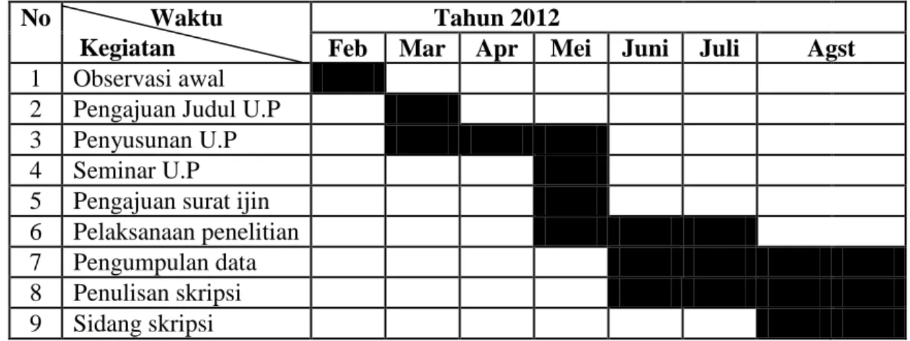 Tabel 3.3  Jadwal Penelitian 
