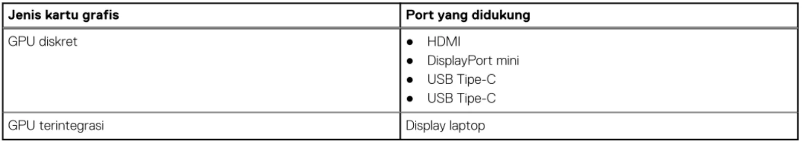 Tabel 2. Mode Grafis Hibrid dengan Output Langsung 